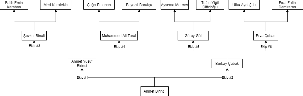 Backend Şeması