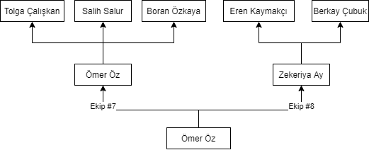 Frontend Şeması